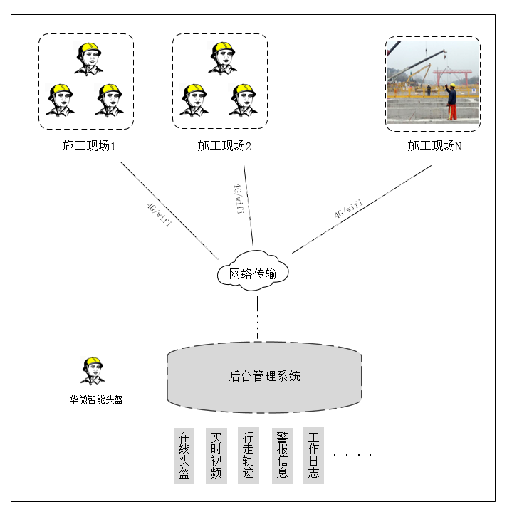 极速电竞(中国)有限公司官网化作业极速电竞(中国)有限公司官网系统示意图.png