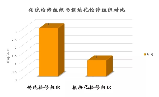 模块化检修与传统检修对比.jpg