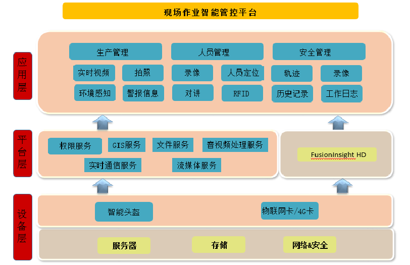 电力行业现场作业极速电竞(中国)有限公司官网管理联合极速电竞(中国)有限公司官网.png